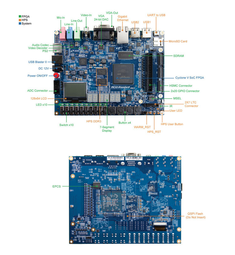 Kit educativo fai da te Scheda - Diy Electronics Videos recensione e prezzo